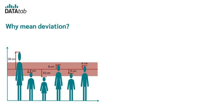 Standard deviation (simply explained)
