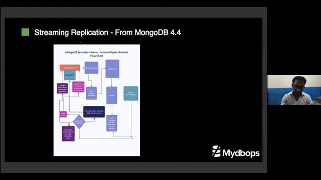 Unveiling the Evolution: MongoDB Replicaset and Its Best Practices - Mydbops Mywebinar Edition - 09
