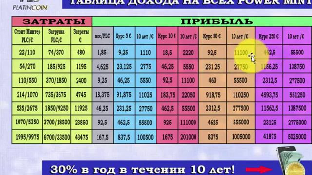 PLATINCOIN НОВЫЙ продукт! Сколько можно заработать?