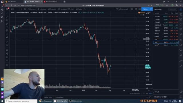 Прогноз цены акций известных компаний (запись стрима 04.05)