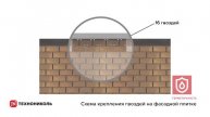 Инструкция по монтажу фасадной плитки ТЕХНОНИКОЛЬ HAUBERK