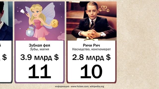Рейтинг-фантазия: самые богатые вымышленные персонажи