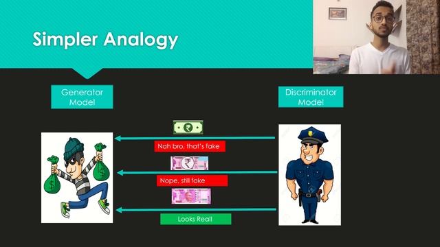 Generative Adversarial Networks(GAN's)| A Beginner Friendly Introduction|