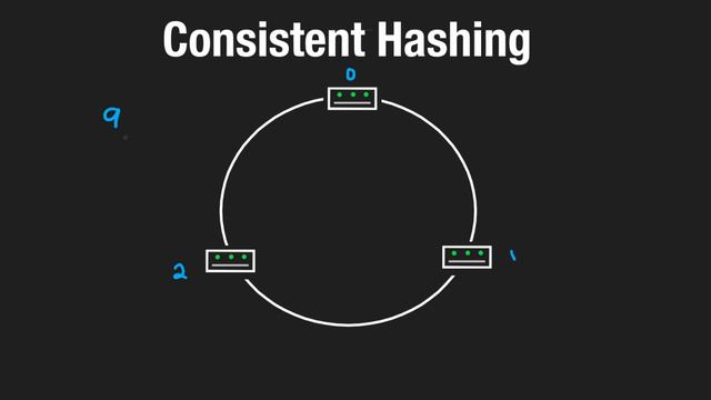 13 - Consistent Hashing