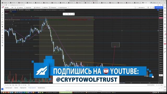 Свежая аналитика по биткоину | Новогодний прорыв | Обзор ситуации с BTC