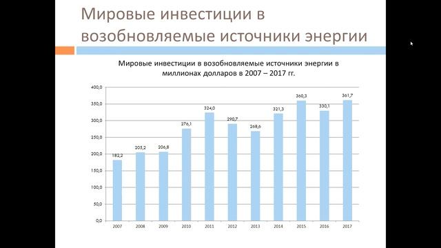 Анализ мировых тенденций по использованию энергоресурсов для производства электроэнергии