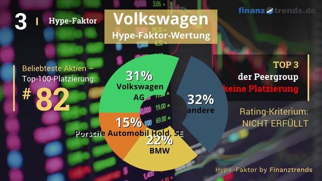 Volkswagen-Aktienanalyse