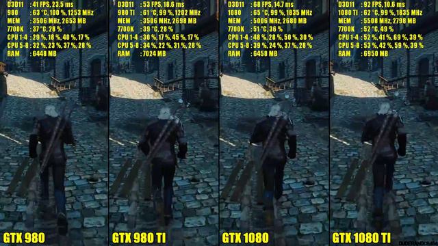 The Witcher 3 GTX 1080 TI Vs GTX 1080 Vs GTX 980 TI Vs GTX 980 Frame Rate Comparison