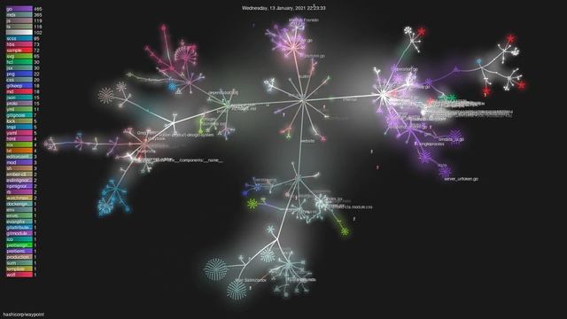 hashicorp/waypoint - Grource visualisation