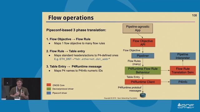 Next-Gen SDN Tutorial - Session 3: Using ONOS as the Control Plane
