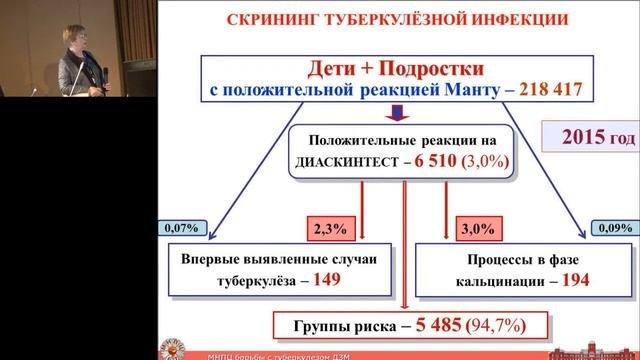 18.02.2017 - Современные иммунологические тесты для диагностики туберкулезной инфекции