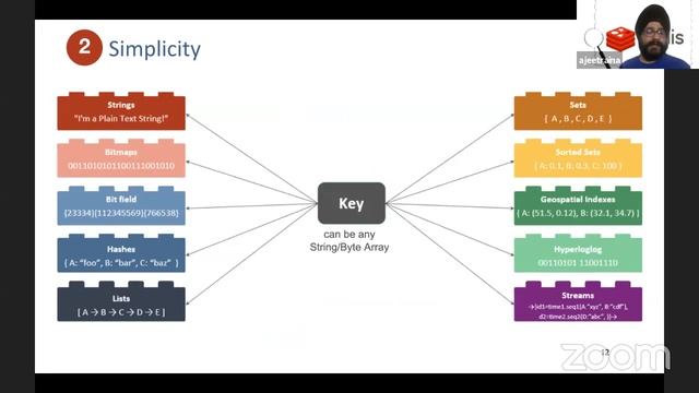 OSCONF 2020 Bengaluru | Powered By Collabnix | Okteto | RancherLabs | Docker | InfluxDB | Traefik