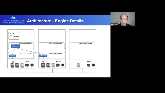 Deep Dive: Longhorn: A Cloud Native Storage System for Kubernetes - Sheng Yang, Rancher Labs