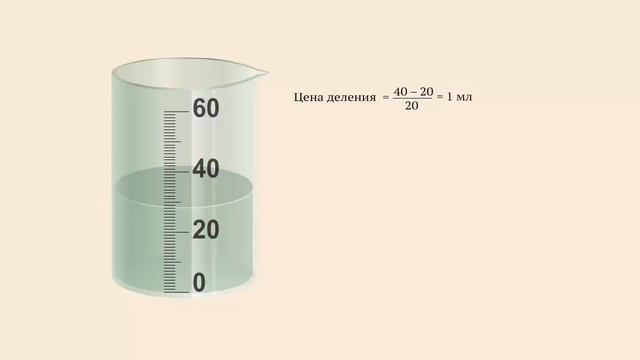 6 - 7кл - Определение показаний прибора