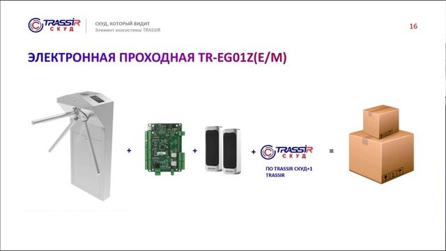 Новое оборудование TRASSIR СКУД 2023