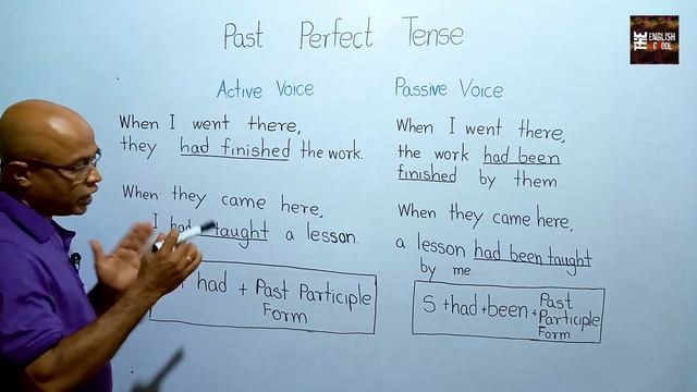 Learn tenses in English | Past Perfect Tense | The Cool English