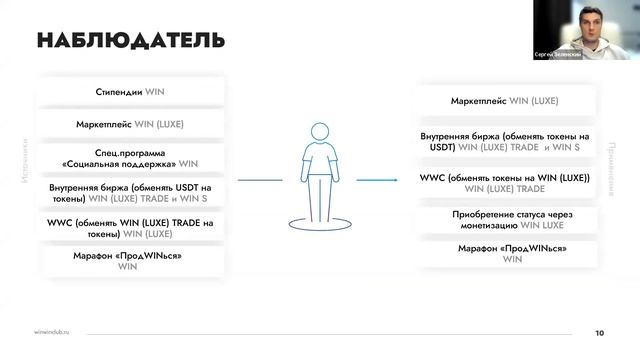 Простые и полезные инструменты WWC, которые превращаются в активы и приносят деньги.