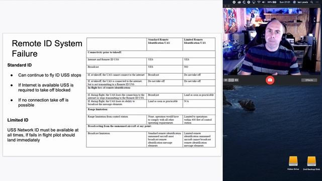 Remote ID NPRM Model Aircraft & Drone Regulations Explained - Act Now
