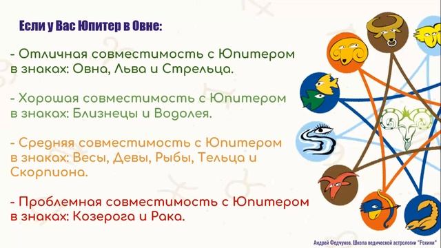 2 УРОК.  АНАЛИЗ СОВМЕСТИМОСТИ по ЮПИТЕРУ