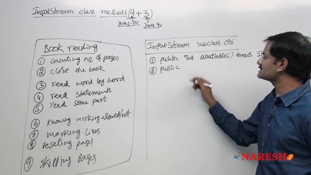 IO Streams | Session 8 | InputStream Class Methods | Hari Krishna