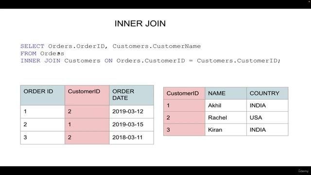 2  Inner Join