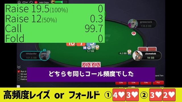 【ポーカー】リバーで高頻度レイズするのはどっち?【ポーカースターズ 25NL Zoom】