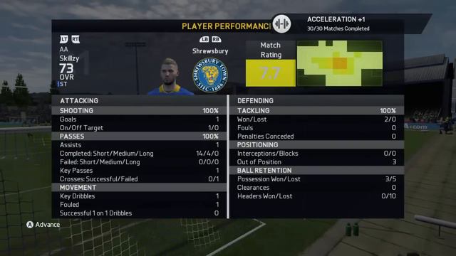 IT'S TIME FOR CHANGE! - FIFA 15 Player Career mode