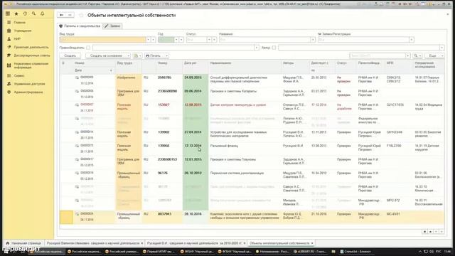 Организация ведения и учёта научной деятельности
