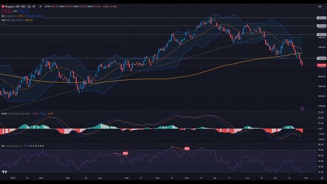Еженедельный обзор рынка США от 30.10.2023. Волатильная неделя - инфляция и прогнозы на будущее