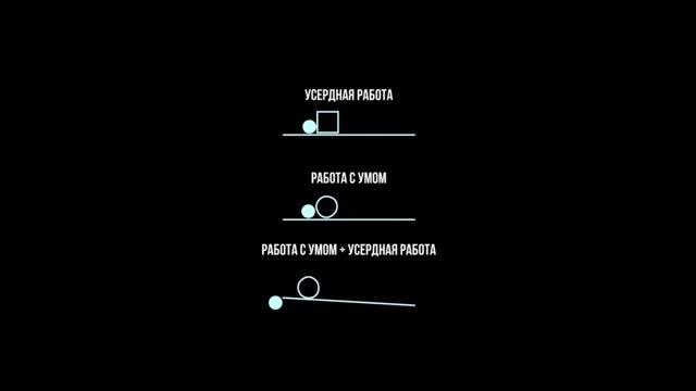 Мотивация