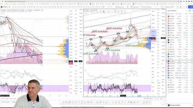 Биткоин, Эфир, Доминация, SOL, DYDX, AVAX, DOT