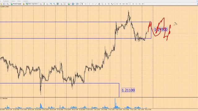Форекс прогноз на сегодня, 08.11.16. Фунт доллар, GBPUSD
