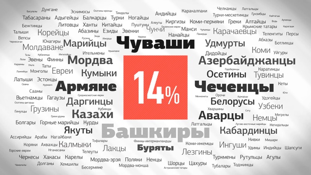 Дружить- значит Жить (Наиль Губаев)
