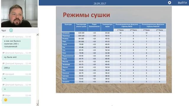 Секреты сушки кукурузы и подсолнечника на Fratelli Pedrotti