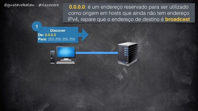 Dicas De Rede 02 - Qual é a do IP 0.0.0.0
