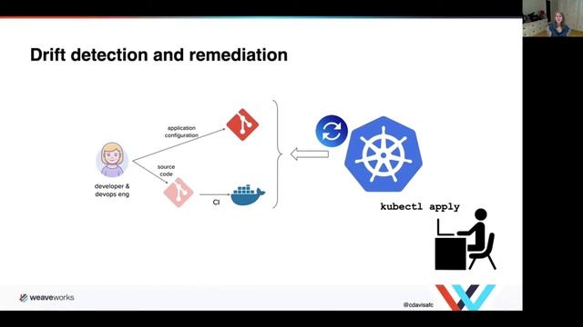 GitOps Is Likely More Than You Think It Is - Cornelia Davis, Weaveworks