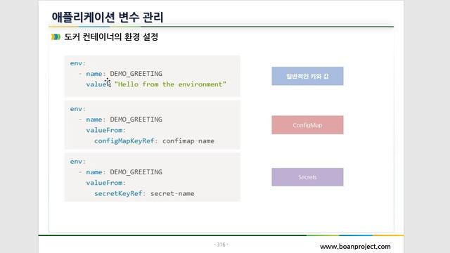 (공개강의) 컨테이너 환경 변수 전달 방법 - 데브옵스(DevOps)를 위한 쿠버네티스 마스터