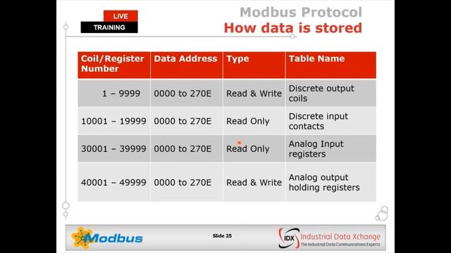 Training Webinar: Introduction to Modbus
