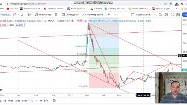 Прогноз пары USDRUB от 25.12.22.