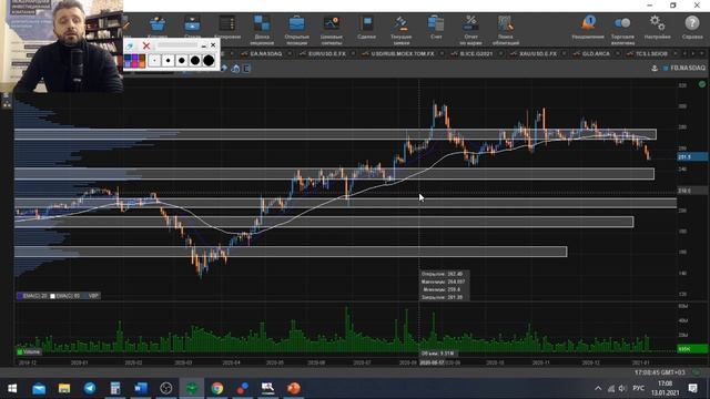 Торговля от Уровней / Почему ваши Уровни НЕ работают? / Ложный Пробой / Обучение Трейдингу с нуля