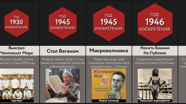 Главные Достижения Человечества