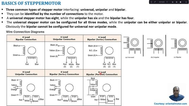 Stepper Motor Interfacing with PIC16F877 Microcontroller
