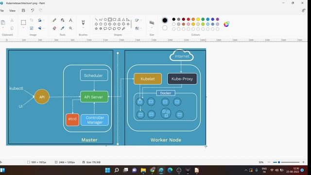 Kubernetes in Telugu ( PART 1 )