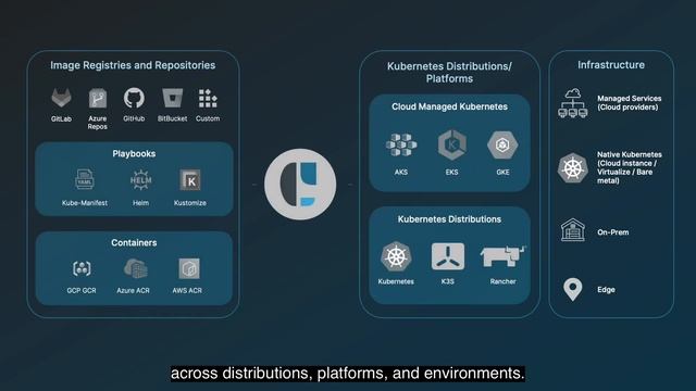 CAEPE: Deploy applications on Kubernetes with confidence