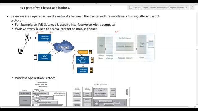 Data Communication and Computer Networks - II - Overview in Tamil | UGC NET Computer Science Unit 9