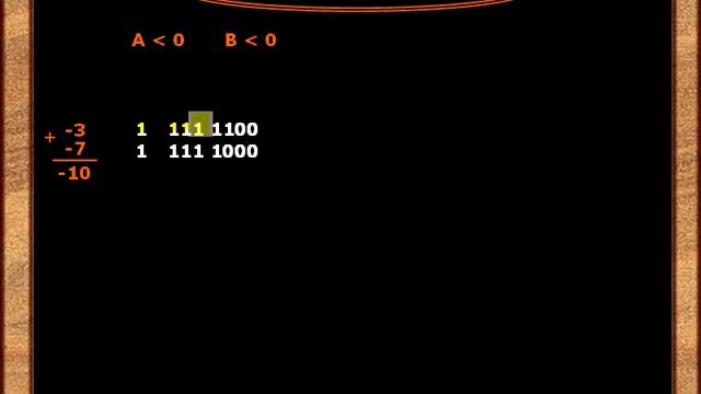 Сложение обратных кодов. Программирование на Java. Урок 13