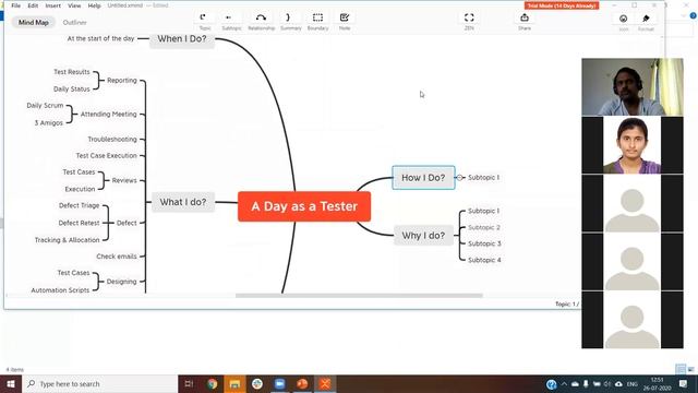 The Elite Testers: Brainstorming  Mind Mapping
