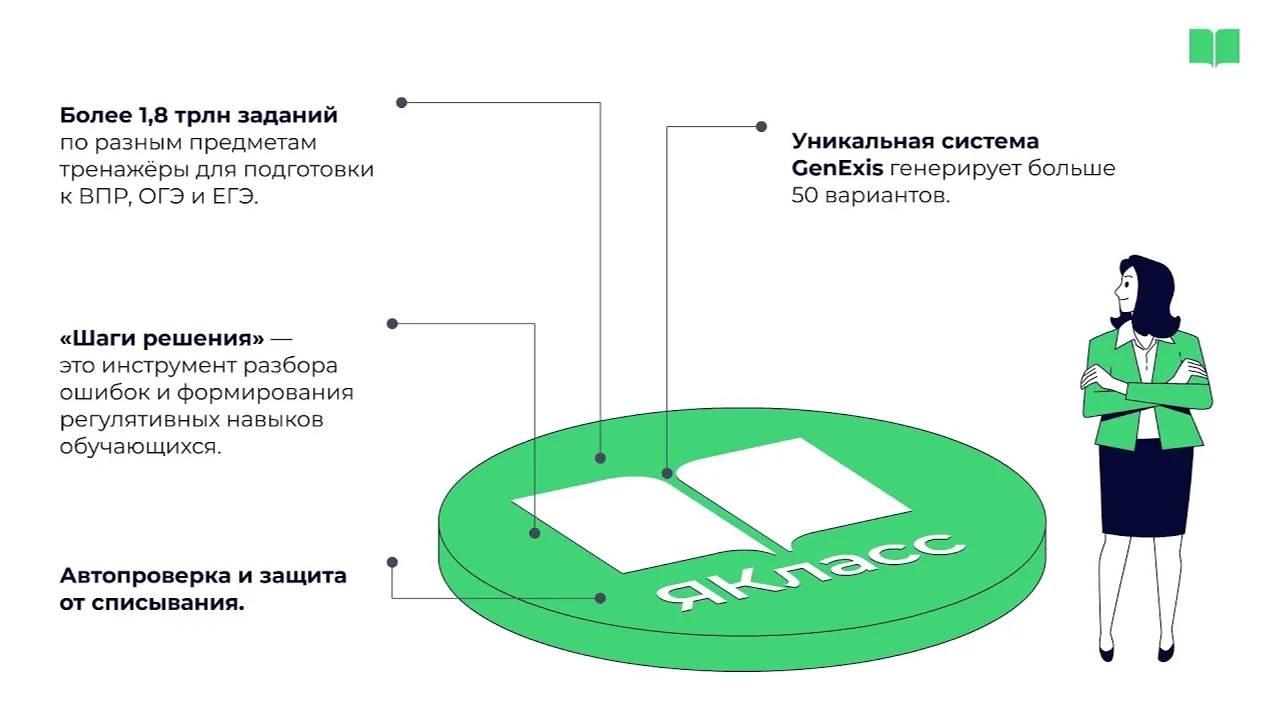 Презентация для руководителей школ ЦОР ЯКласс