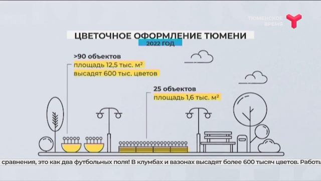 Цветочное оформление Тюмени