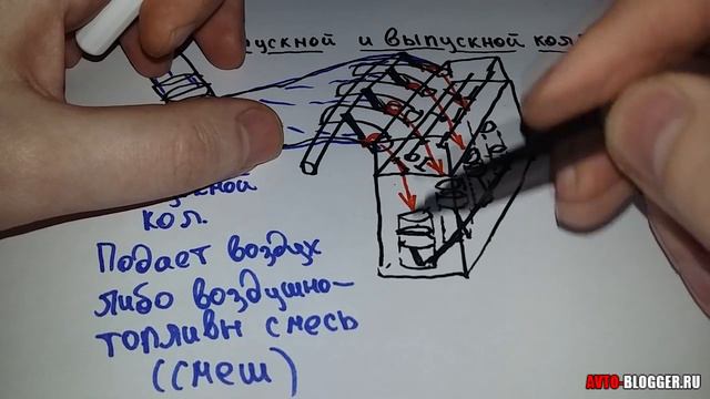 Выпускной и выпускной коллекторы.